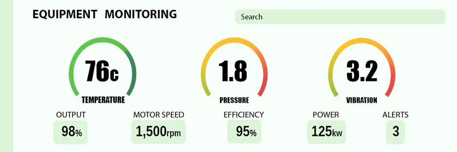 Equipment Monitoring